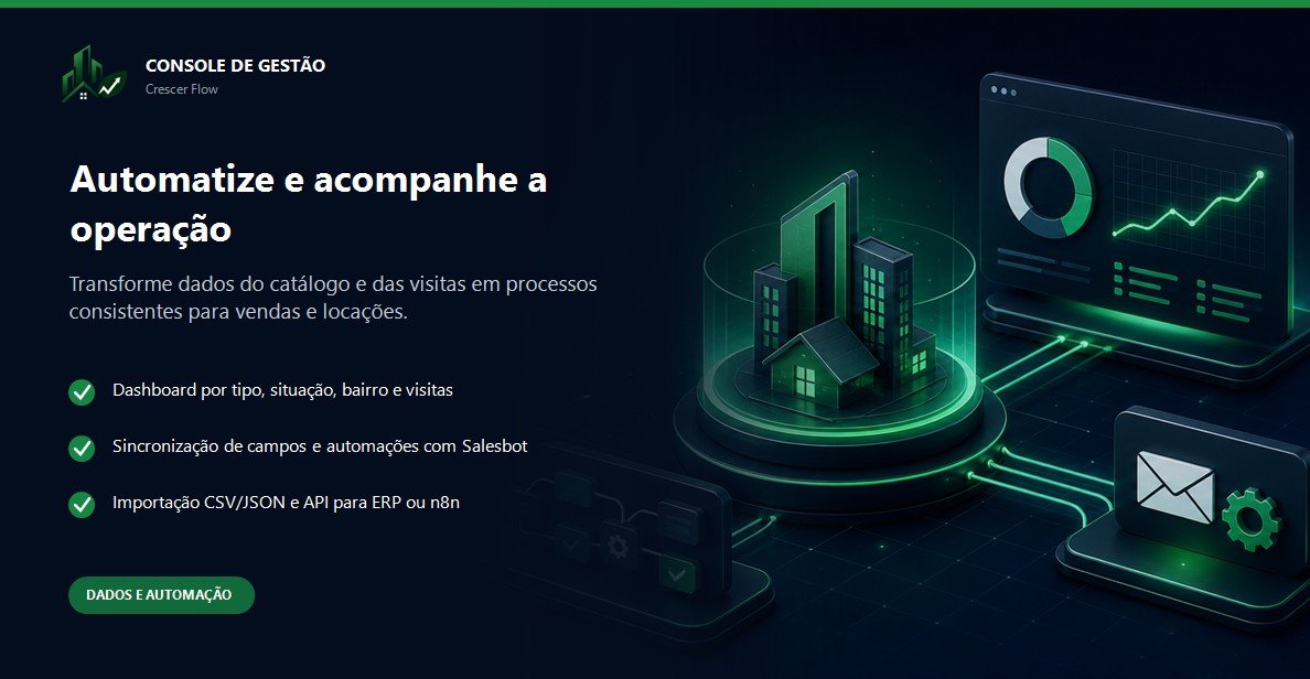 Dashboard e automações da Gestão de Imóveis