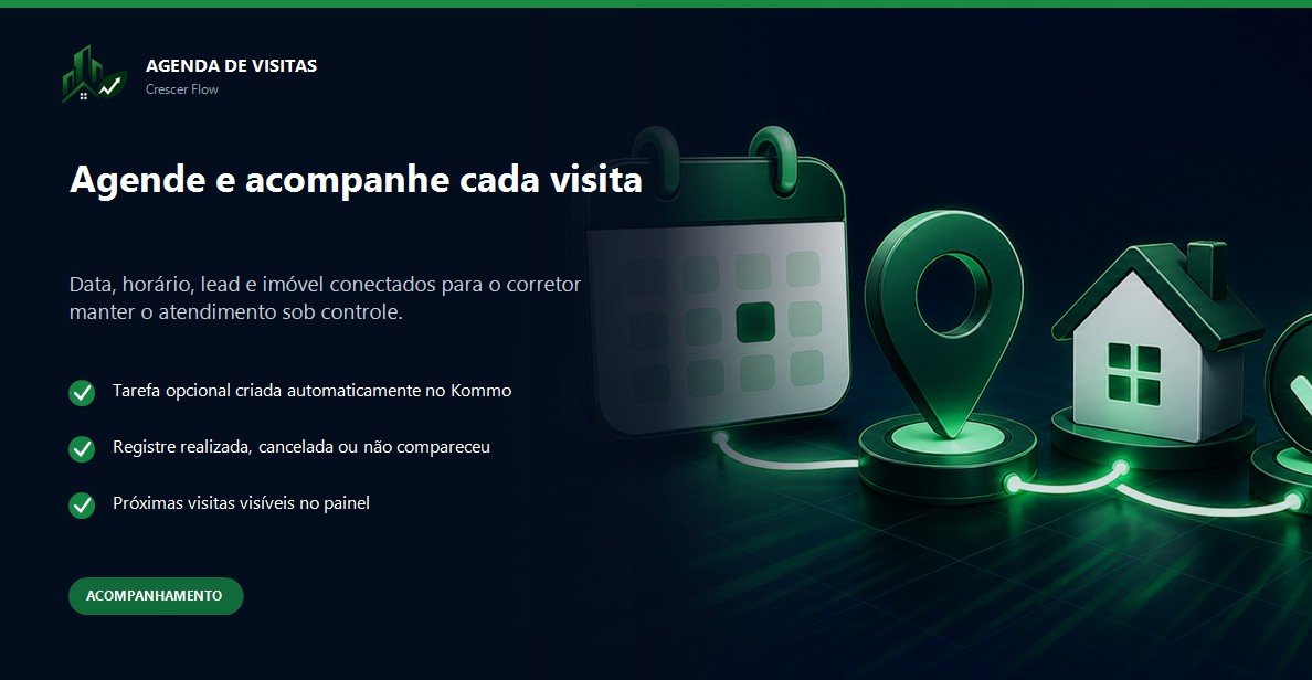Agenda e acompanhamento de visitas do widget